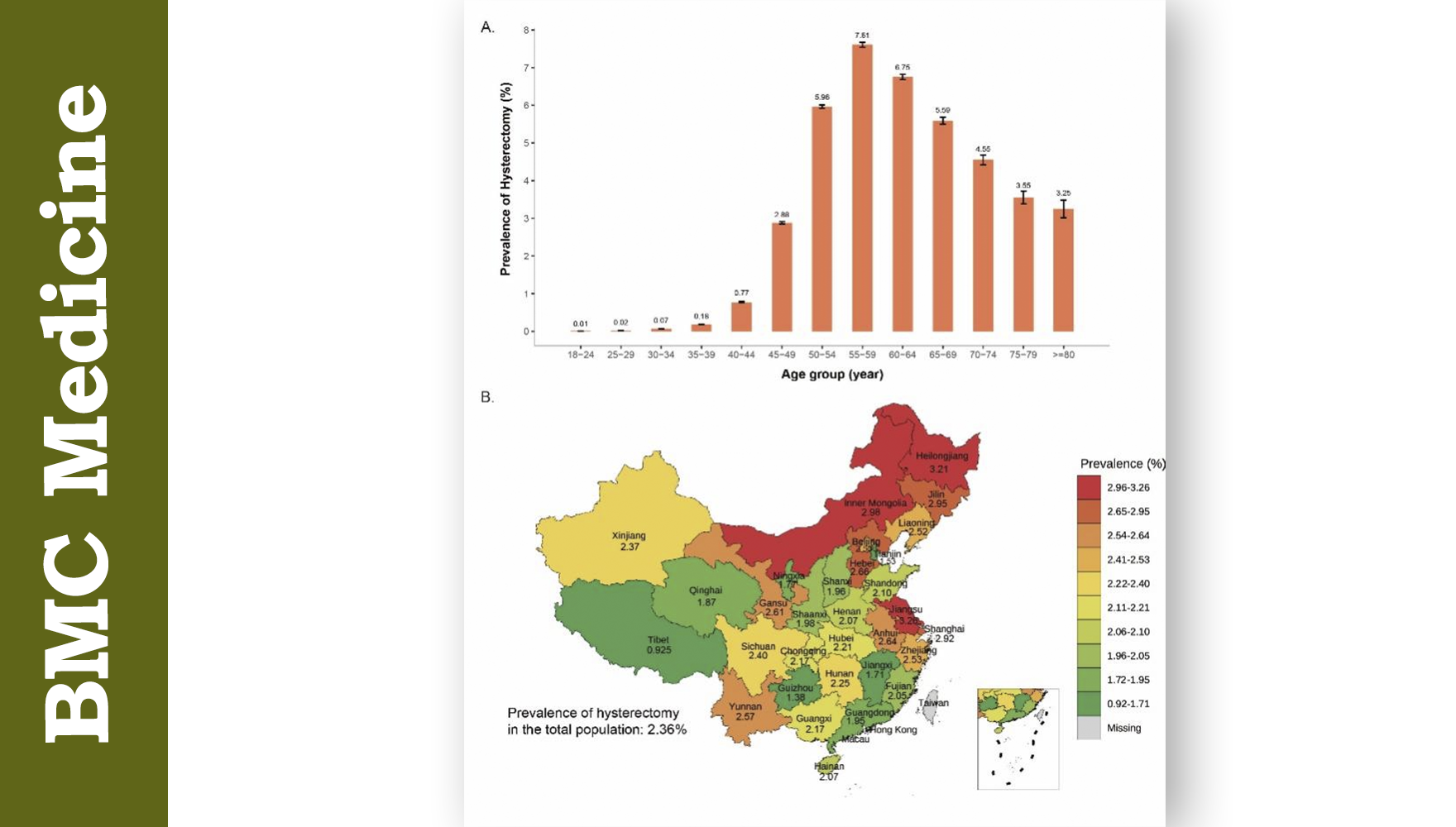 營養與健康所高瑩研究組合作報道我國女性子宮切除術患病率以及與代謝紊亂的關聯
